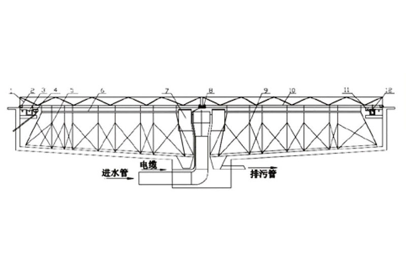 湖南CG垂架式中心傳動(dòng)刮泥機(jī)